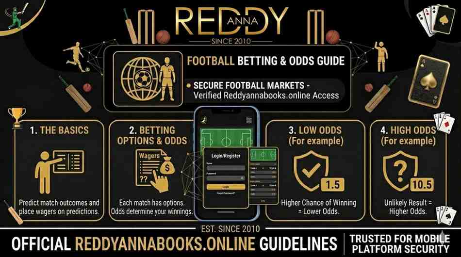 Football Betting Guide and startgies 2026 by Reddyannabooks.online